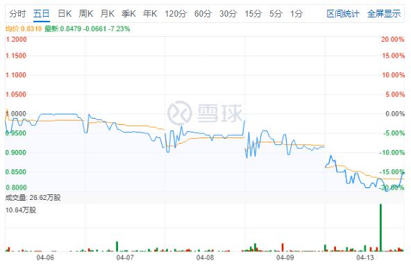 途牛上市价值,途牛上市了吗