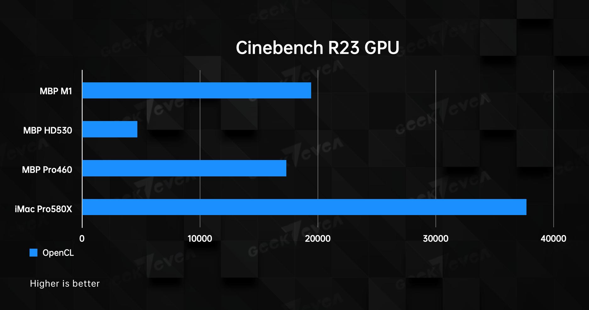 性能跑分1000000分,性能跑分高达66万