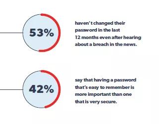 口令安全保护包括,口令安全管理有哪些方面内容