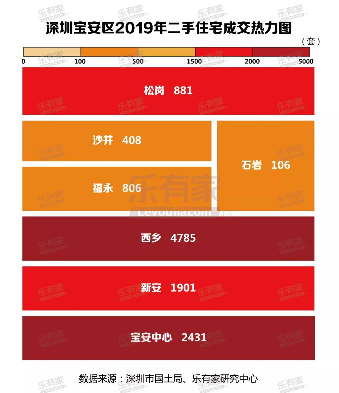 深圳华润城创造的纪录,深圳华润城房价为什么这么高