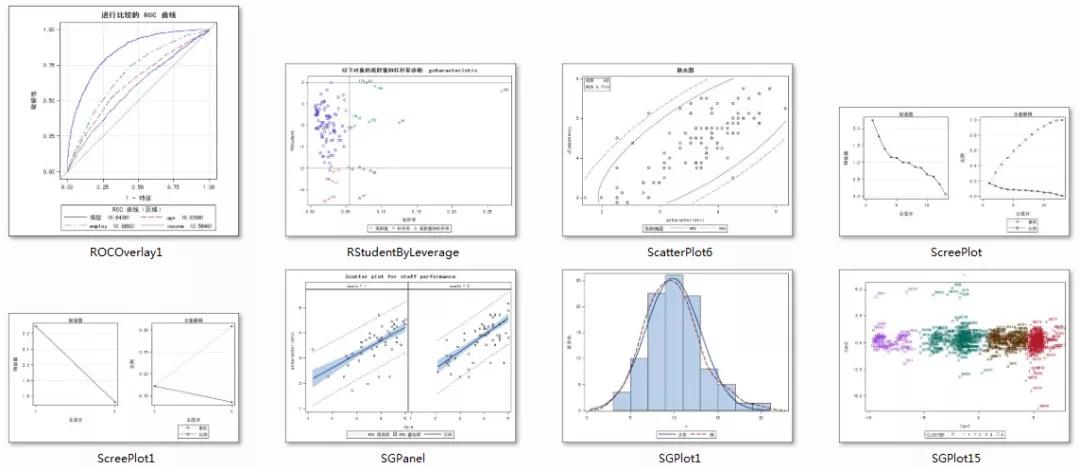 常见的统计图和常用统计表,常见的统计图有哪三种
