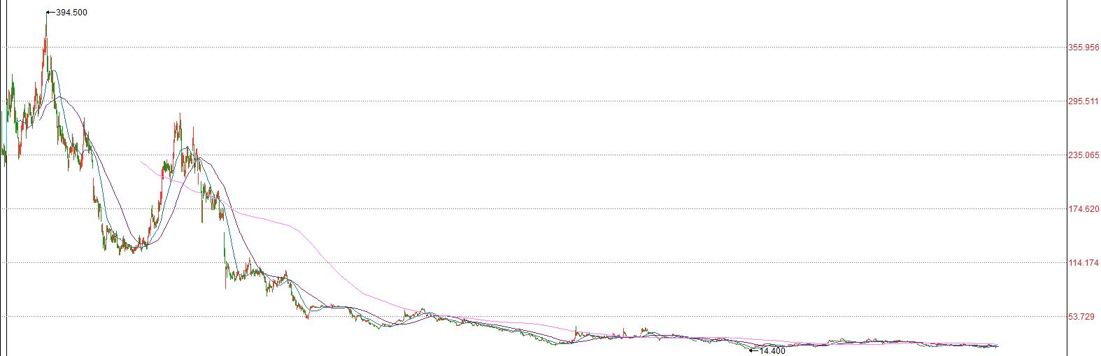 陈欧低价私有化聚美优品,陈欧如何私有化聚美优品
