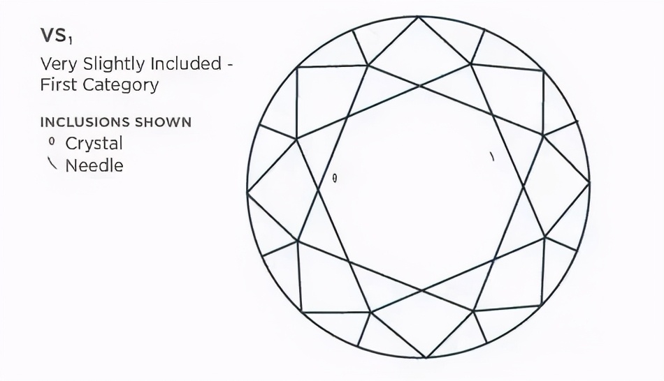 看完80克拉的“帝国钻石”，我猜你会pick这份选钻指南