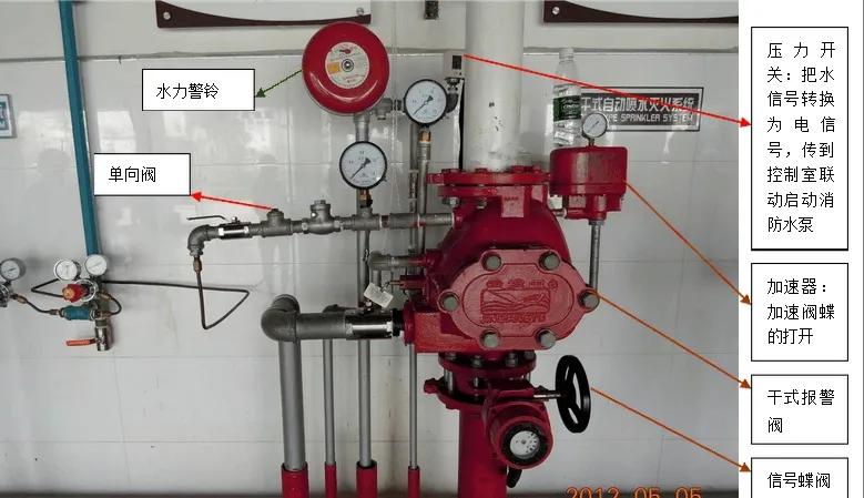 消防设施操作员实操必考项讲解,初级消防员与初级消防设施操作员