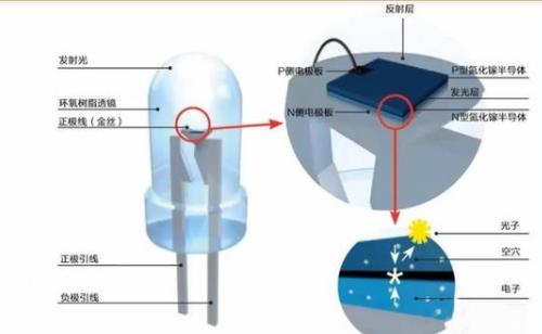 从神话中的火种到光污染，灯的发展经历了什么？