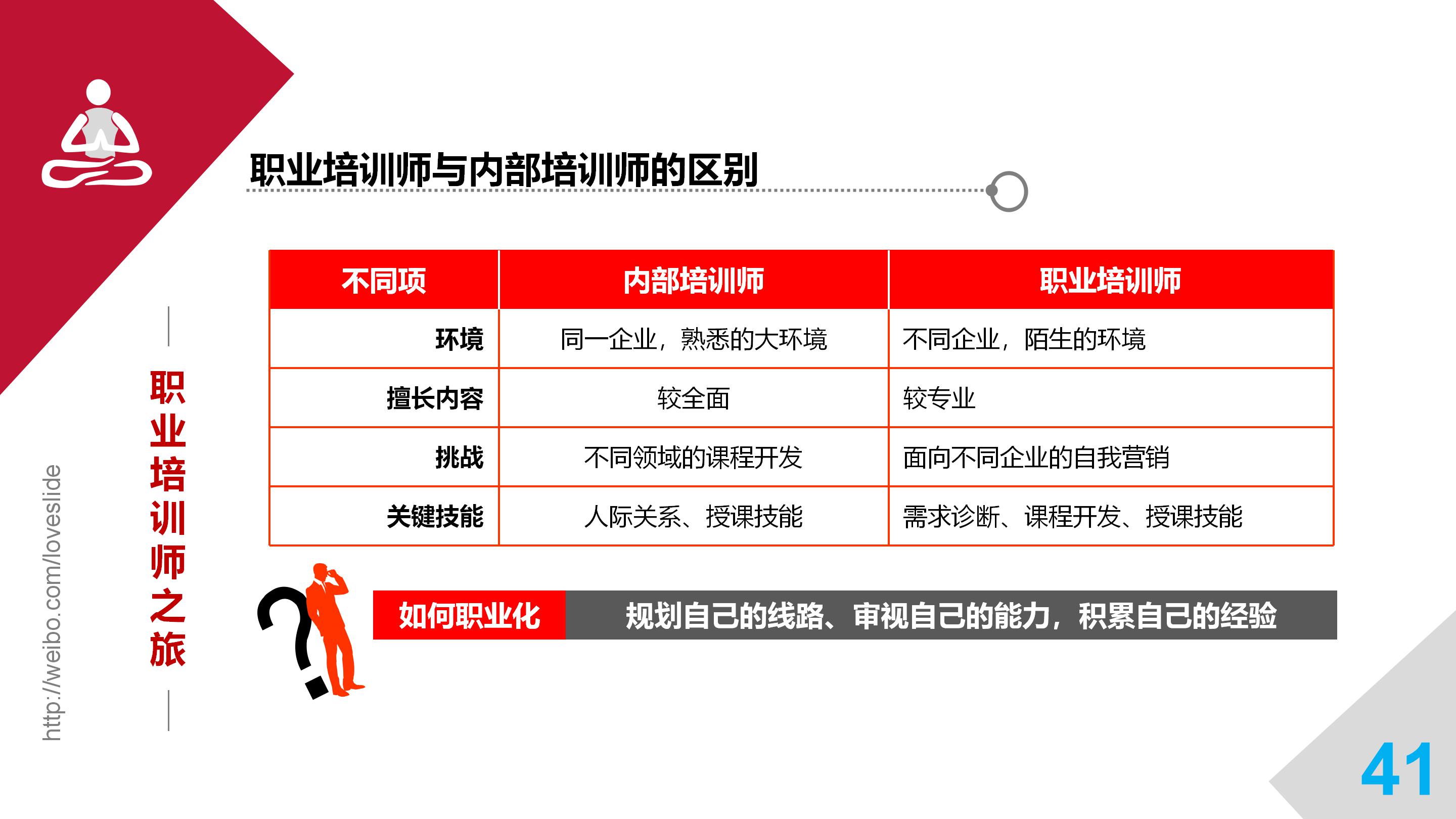 华为培训讲师工资如何,华为培训讲师薪水