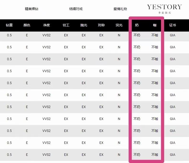 成都买钻戒攻略,奶咖钻石怎么辨别