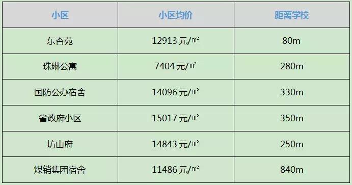 太原市较好的学区房,太原双西小学学区房