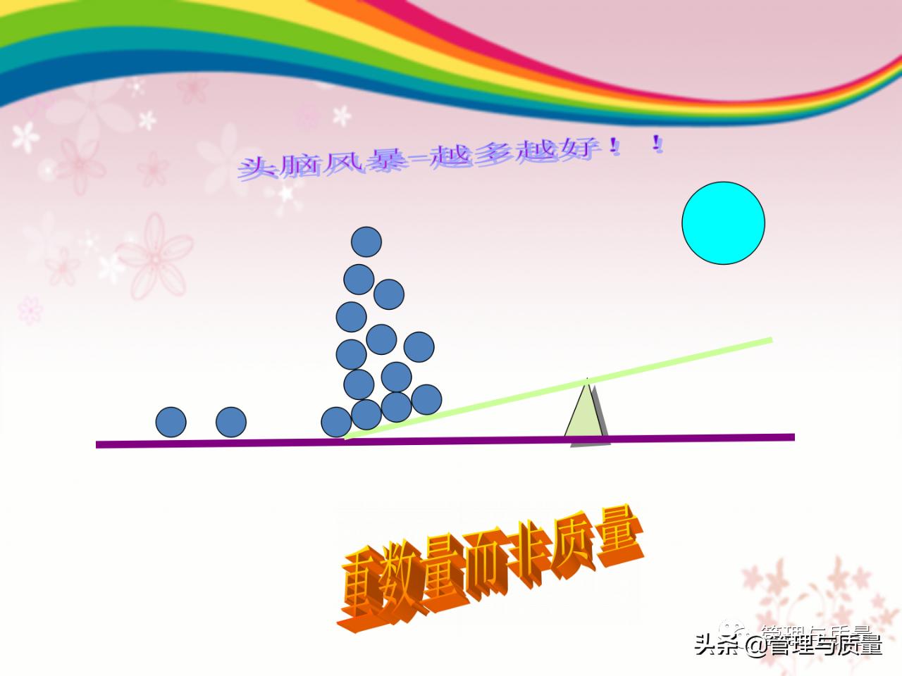 如何去讲解品管圈ppt,品管圈ppt制作教程