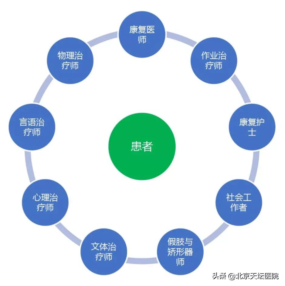 外骨骼、VR、脑机……看看不一样的康复科