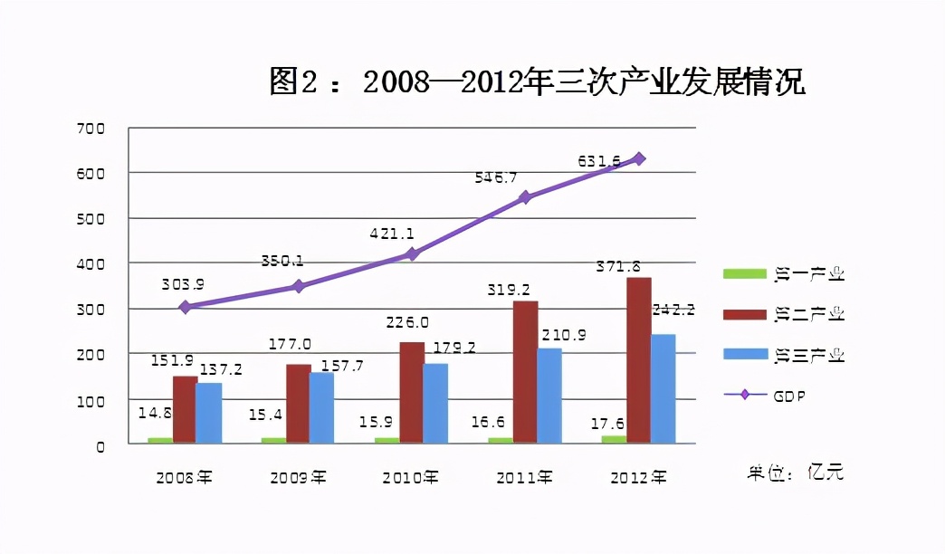 长沙岳麓区经济发展如何,长沙观察最新消息岳麓区