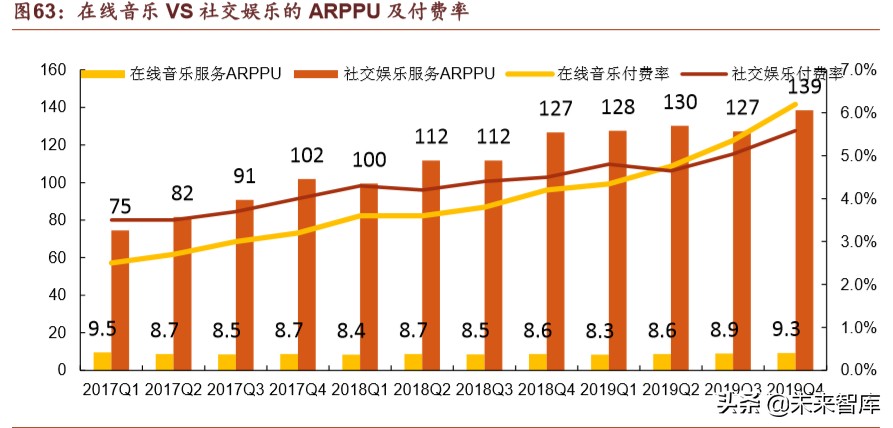 腾讯帝国解说,腾讯帝国版图大全