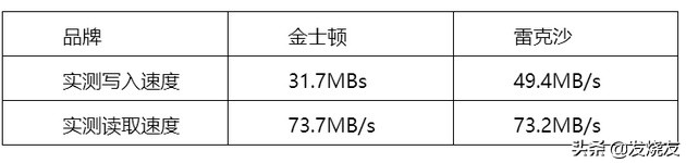 金士顿行车记录仪奔驰内存卡,金士顿行车记录仪内存卡怎样读取