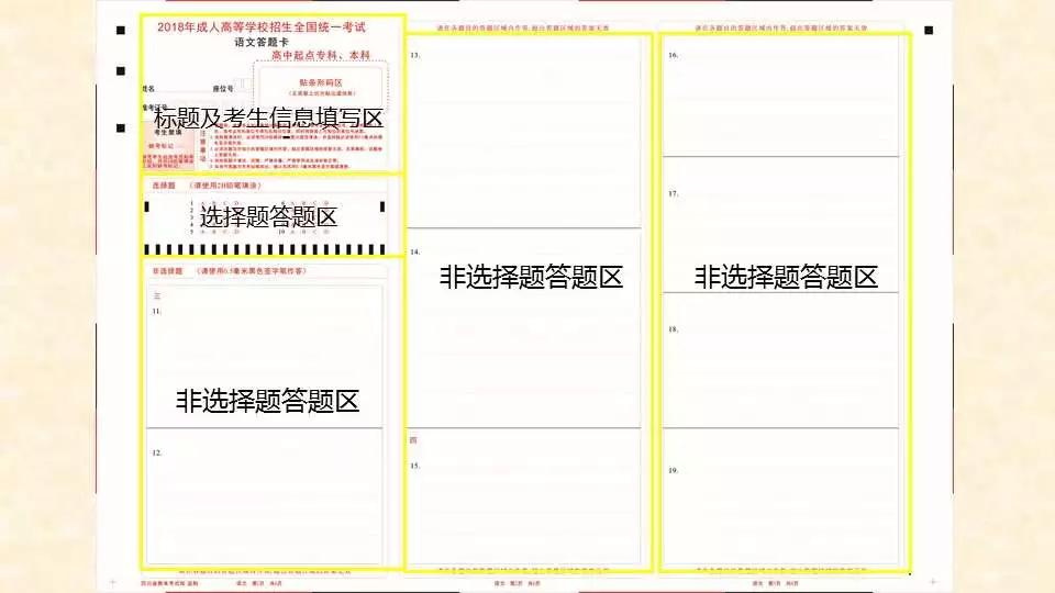 2017年成人高考高起专重点,一般高起专多少分能过