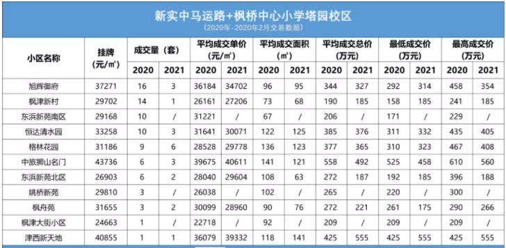 苏州实验初中马运路和锦峰路,马运路校区和锦峰路校区