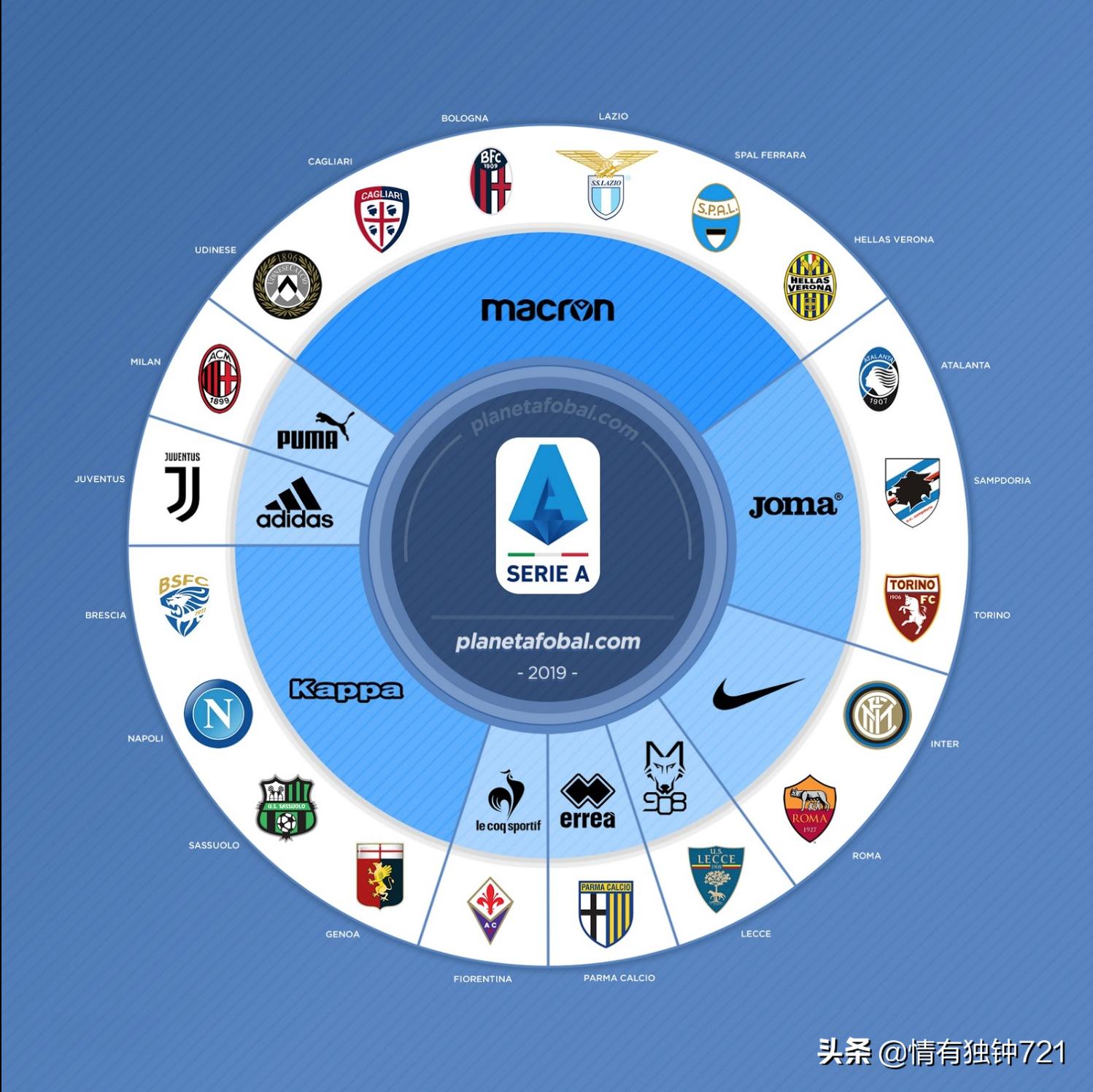 你大爷还是你大爷踢球视频,耐克赞助的球衣