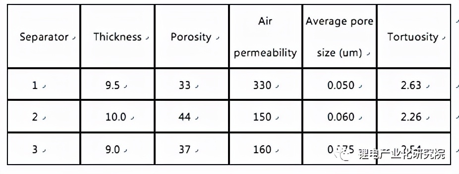 锂离子电池pe隔膜,锂离子电池隔膜知识心得体会