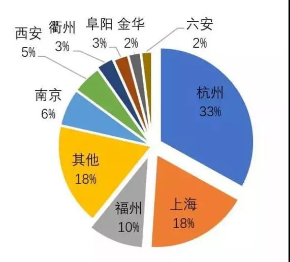 融信2020年净负债率,融信上海地王亏本多少
