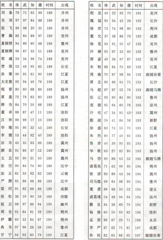 经典fc游戏坦克大战,fc三国志霸王大陆攻略