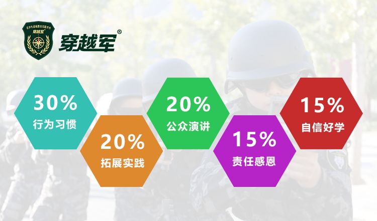 夏令营从小培养孩子的自信,夏令营孩子有梦就敢闯