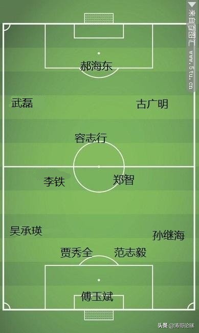 国足1比0韩国队名单,韩国队历史最佳阵容