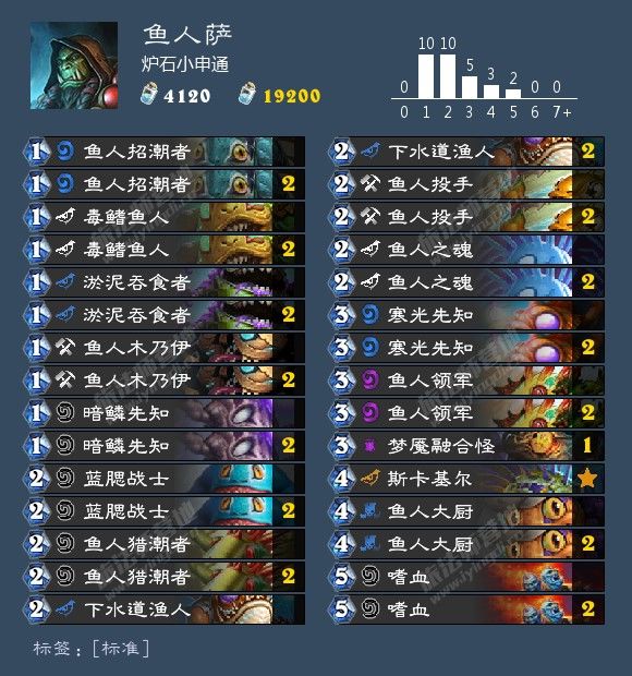 炉石传说最新卡组1月胜率排行,炉石传说九职业名字