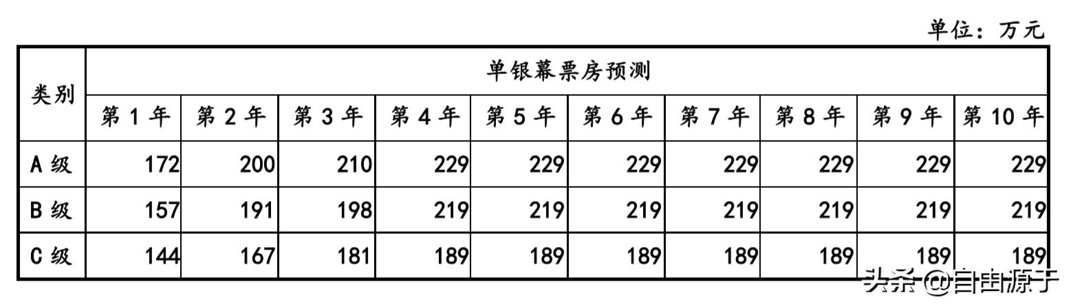 院线产品好还是大牌的好,院线产品好还是专业线产品好