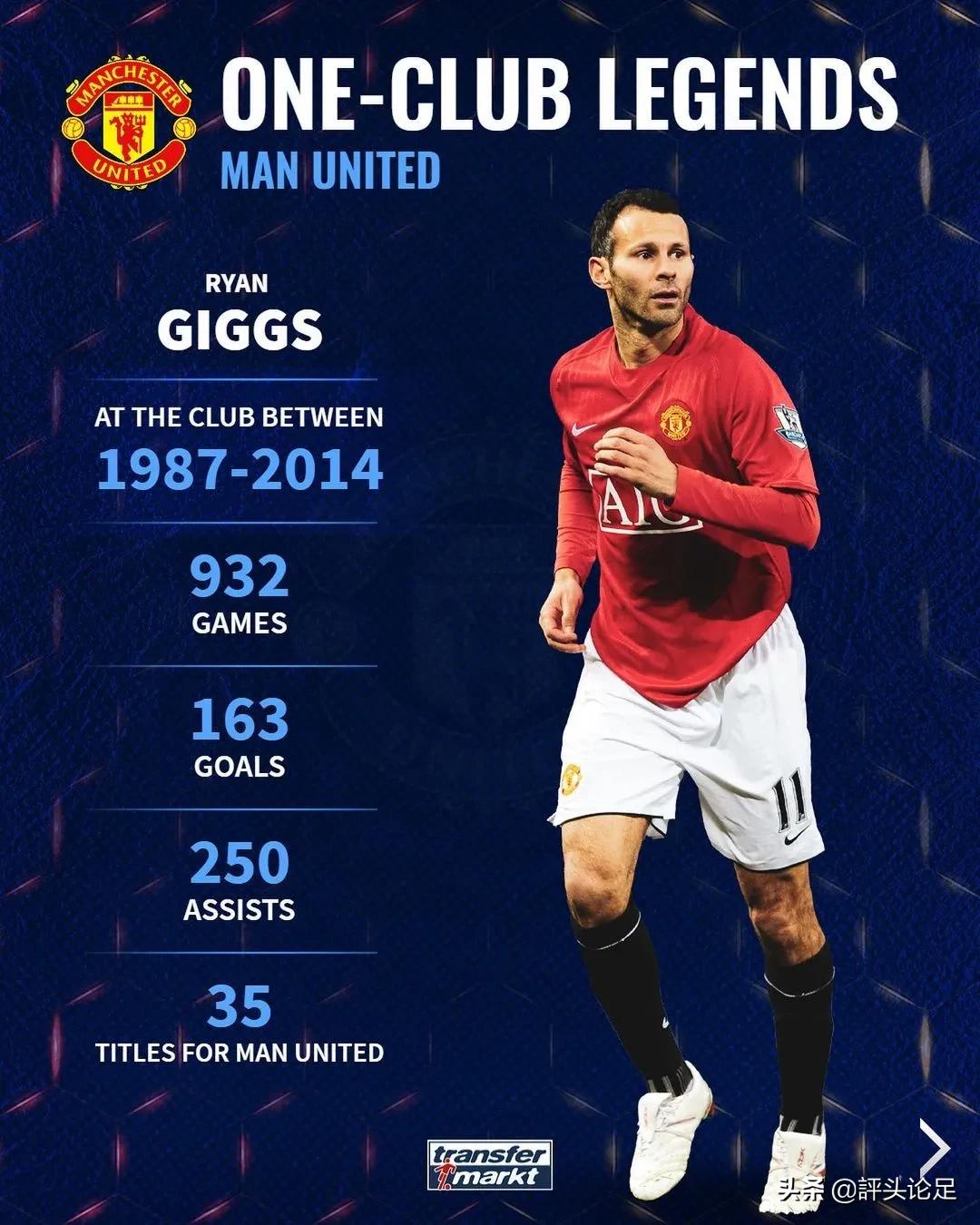 一人一城的传奇：吉格斯、托蒂领衔，马尔蒂尼、普约尔在列