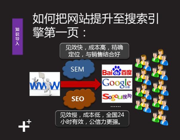 seo零基础入门教程seo公司,seo零基础入门seo教程
