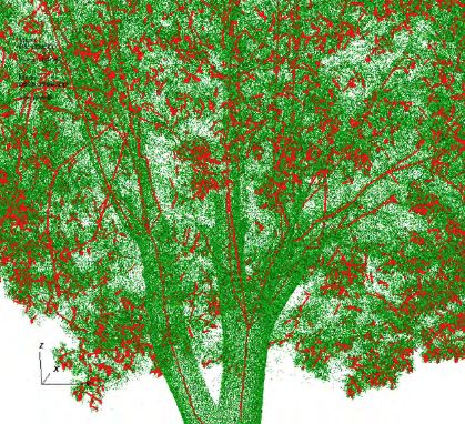 苹果没说谎：iPhone和火星车都在用激光雷达