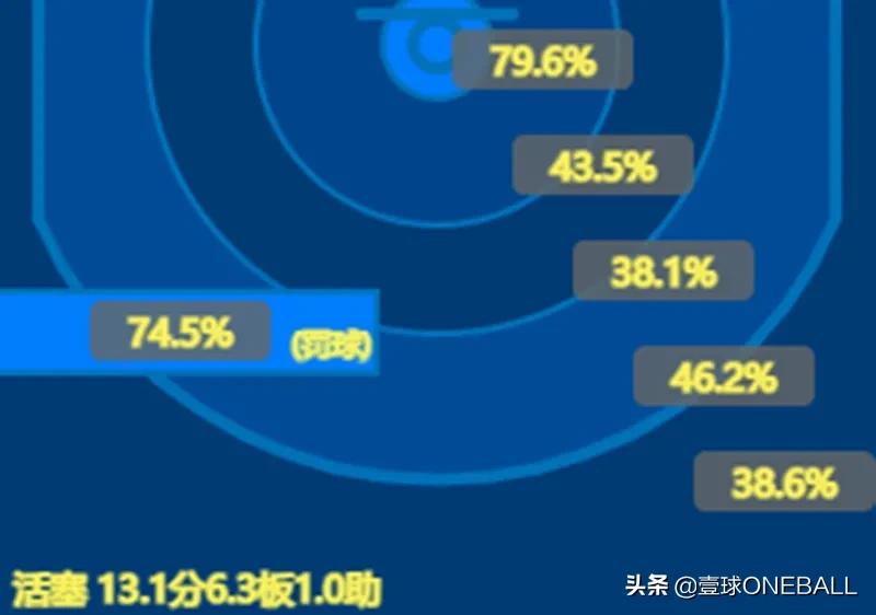 cba弃将,cba弃将怎么成了亚洲第一控卫