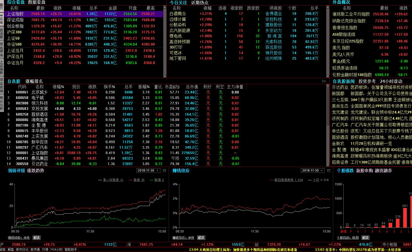 炒股软件哪家强,同花顺手机炒股软件主图指标