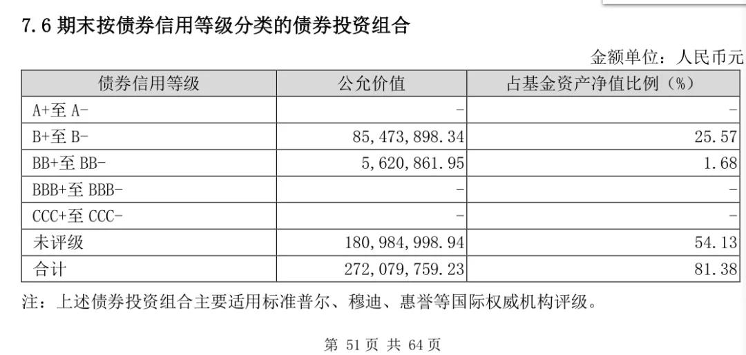 最大跌幅,这几天跌得最多的债基