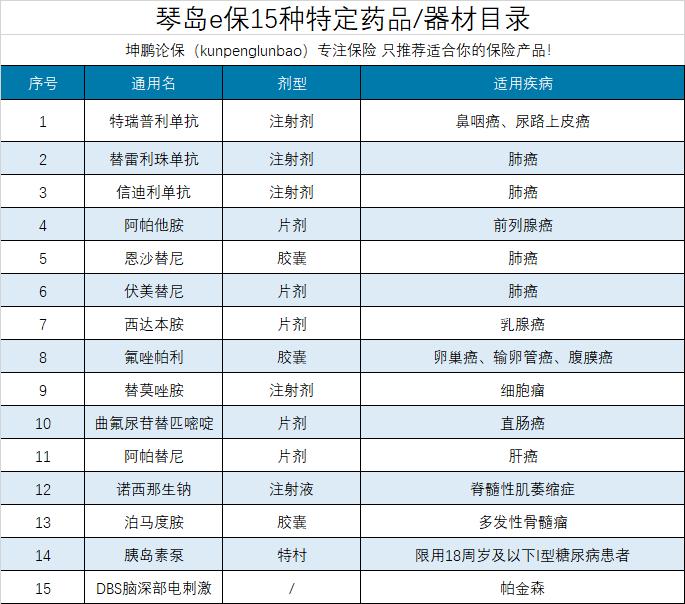 坤鹏论保,坤鹏论保医疗险怎么样