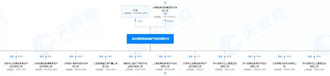 我爱我家金融业务,我爱我家子公司
