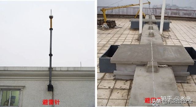 建筑物的防雷接地设计,建筑物防雷接地安装规范要求