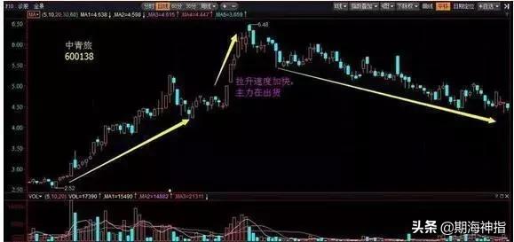 黄金操盘手必备,私募一线操盘手实战交易系统全套