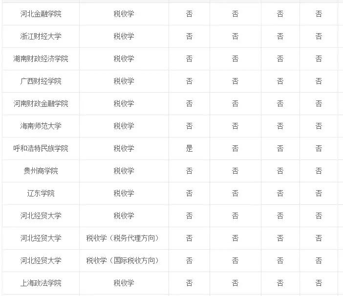 专业解读法学,专业税收政策推荐