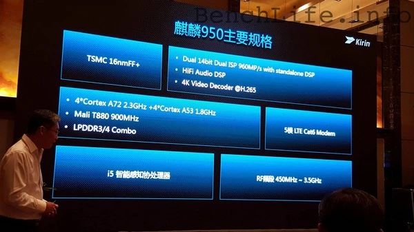 海思0.47英寸芯片,华为海思芯片有哪些型号