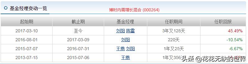 内需基金形势分析报告,13只货币基金