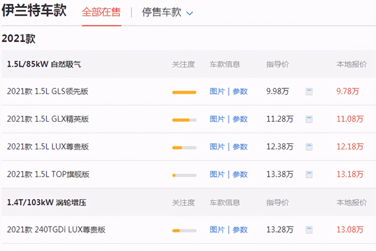 轴距伊兰特,22款伊兰特1.5l尊贵版真实油耗