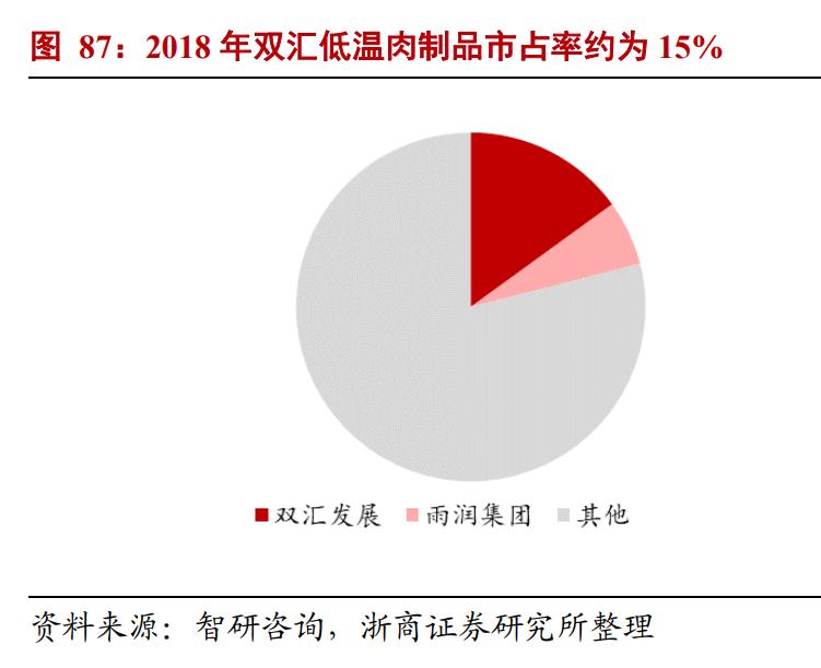 食品行业市场分析报告,食品行业风口分析