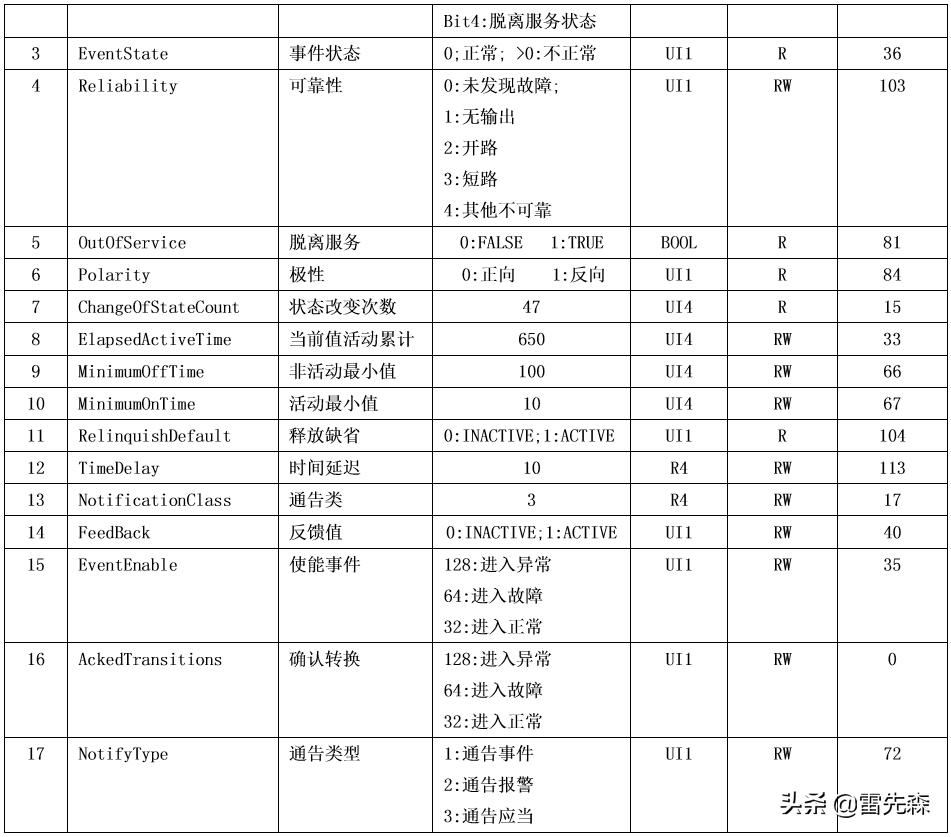 杰控组态软件系统信息存在哪里,杰控组态软件支持哪些api