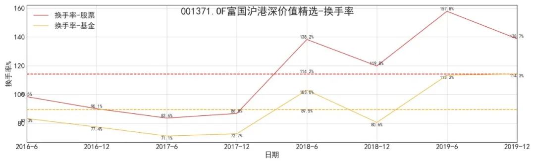 富国基金汪孟海最新视频,富国基金汪孟海靠谱吗