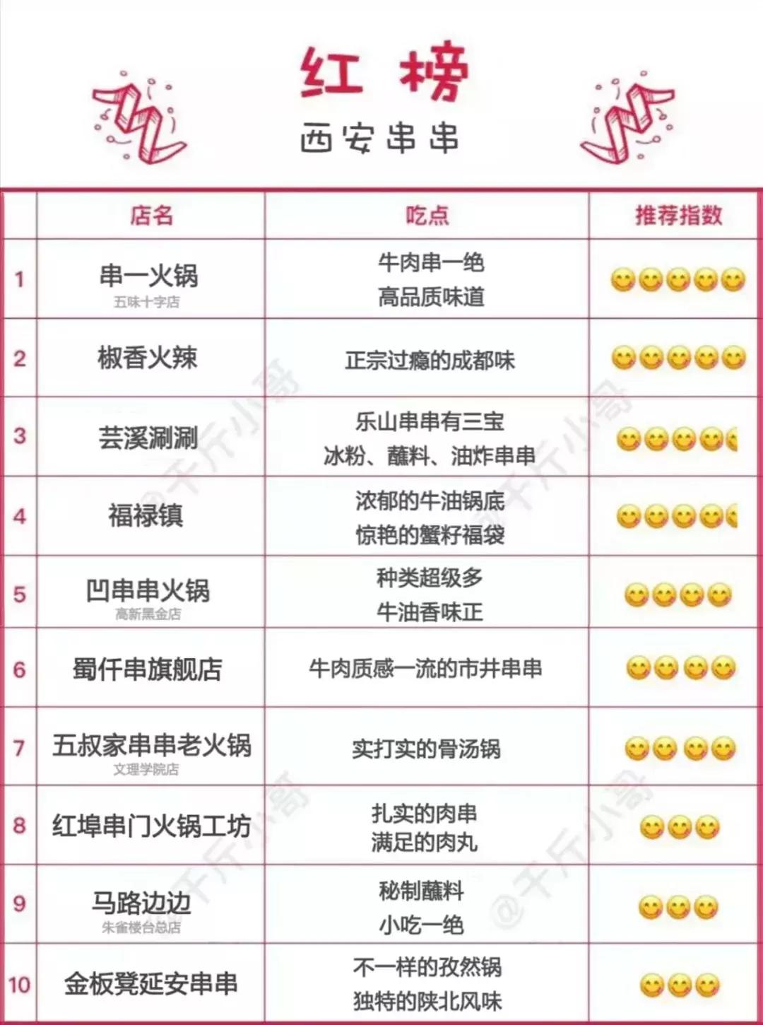 西安串串比拼,西安串串推荐测评