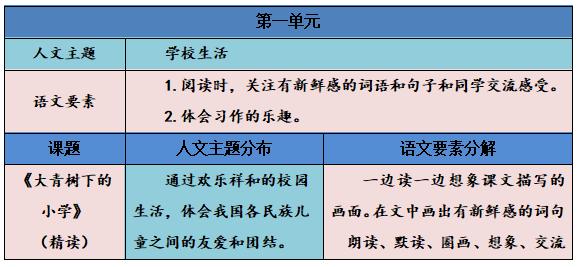 三年级上语文园地一语文教案,三年级语文上册课文大青树