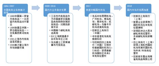 做旅行社代理好做吗,做代购挣钱没