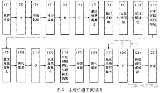 一级建造师每日一题100道,2020年一级建造师实务模拟试题