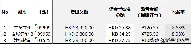 港股打新短线操作建议,港股打新需要看哪些数据选股