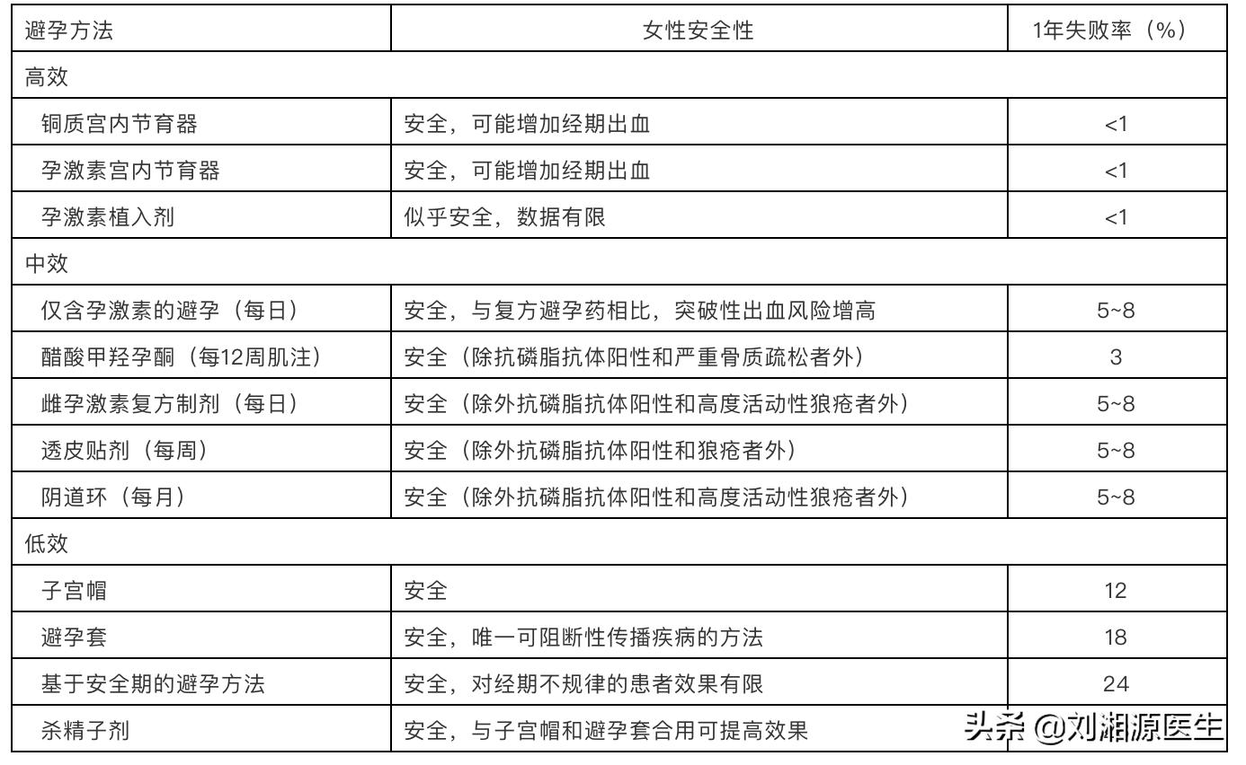 免疫不良妊娠要检查什么,类风湿关节炎妊娠指南